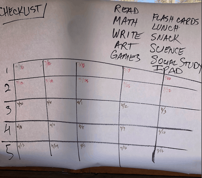 checklist